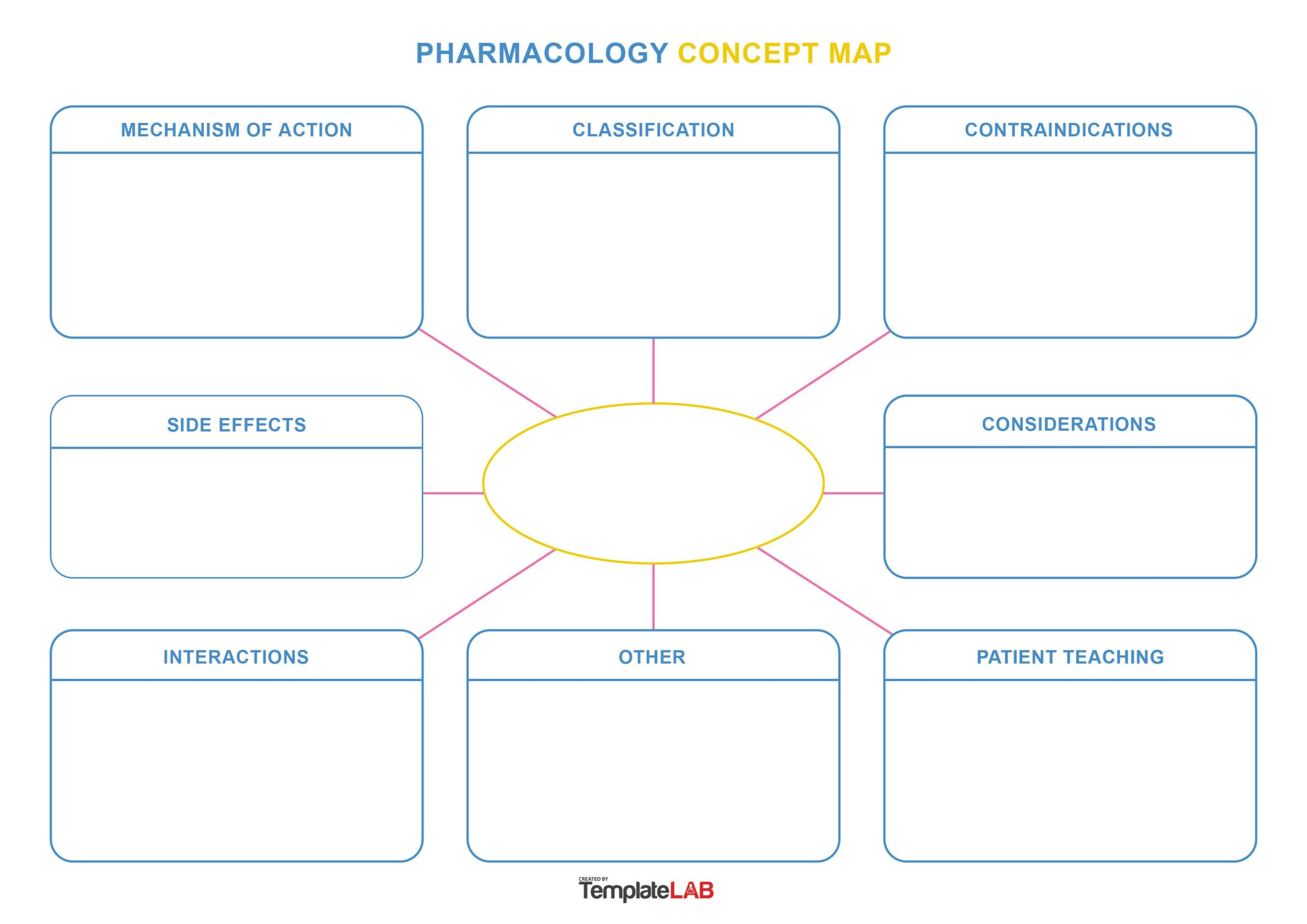 19 Amazing Concept Map Templates (Free) - Templatelab inside Free Printable Concept Map Template