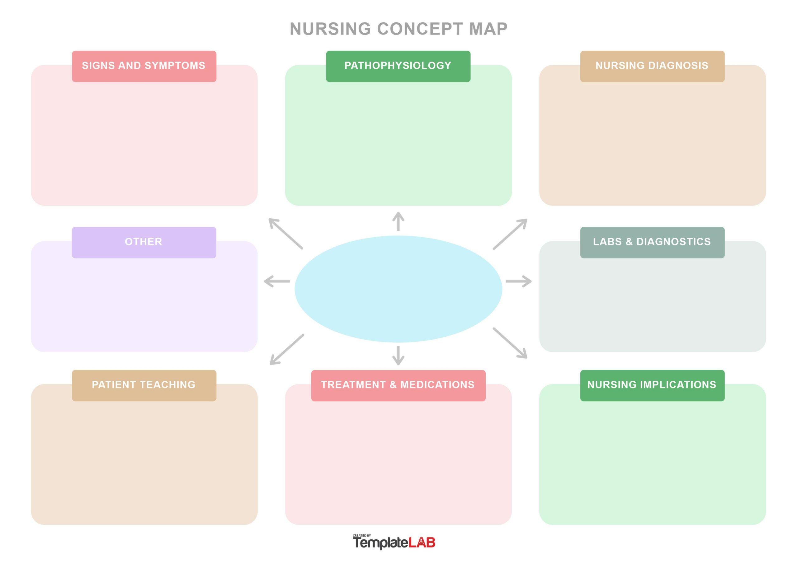 19 Amazing Concept Map Templates (Free) - Templatelab within Free Printable Concept Map Template