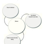39 Printable Bubble Map Templates (Word, Pdf, Powerpoint) Within Free Printable Bubble Map Template