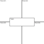 4 Square Writing Outline Template — Kapwing Regarding Free Printable Four Square Writing Template
