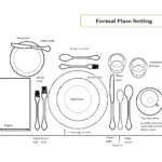41 Printable Place Setting Templates (100% Free) ᐅ Templatelab For Free Printable Dinner Plate Template