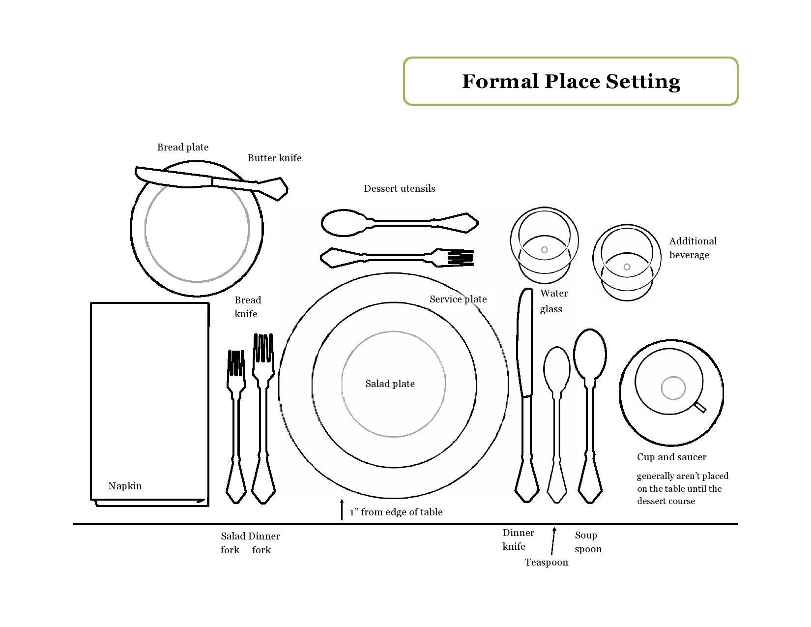 41 Printable Place Setting Templates (100% Free) ᐅ Templatelab for Free Printable Dinner Plate Template