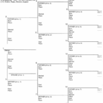 5 Generation Dog Pedigree Template Word   Fill Online, Printable Intended For Free Printable Dog Pedigree Template