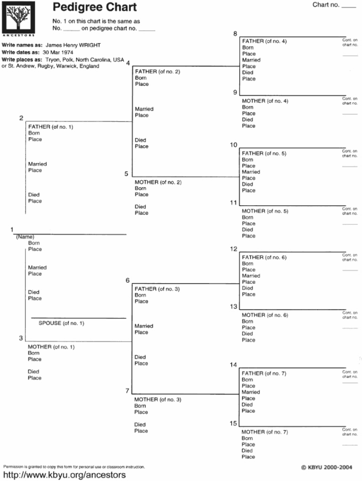 Free Printable Dog Pedigree Template