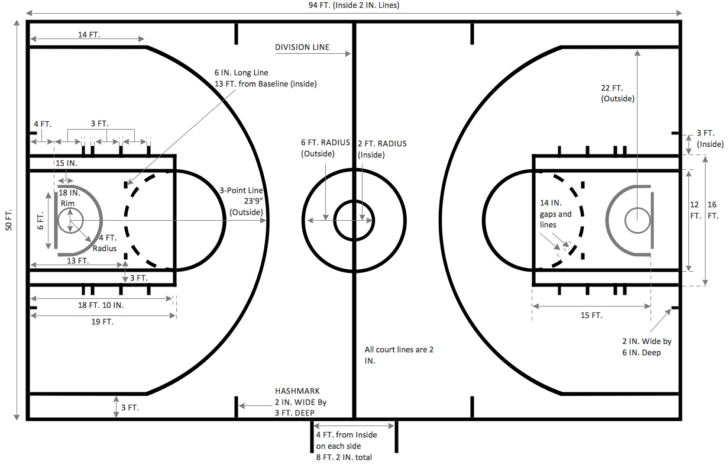 Free Printable Basketball Court Template