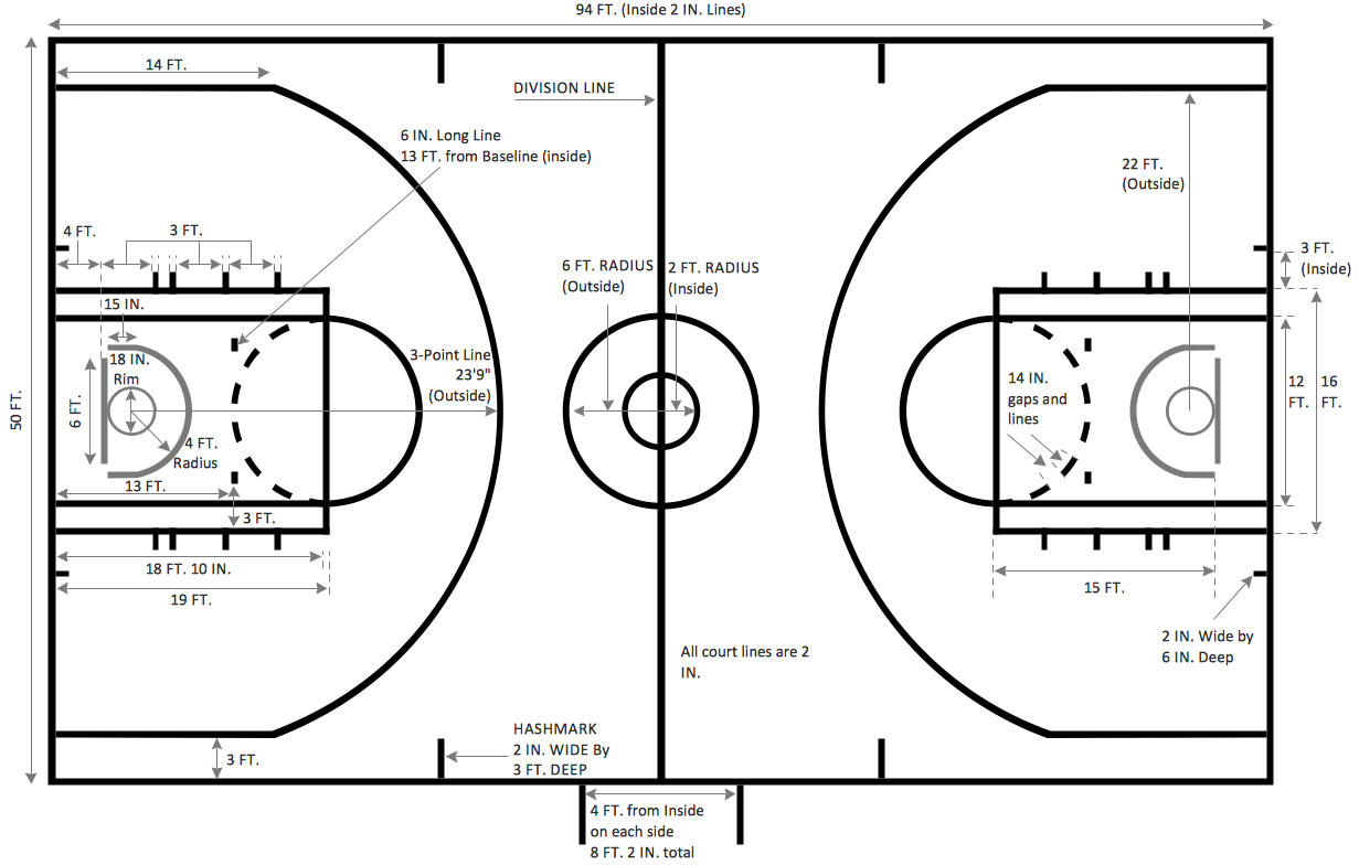 Basketball Court Dimensions | How To Make A Basketball Court with regard to Free Printable Basketball Court Template