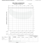 Beltone Audiogram   Fill Online, Printable, Fillable, Blank Intended For Free Printable Blank Audiogram Template