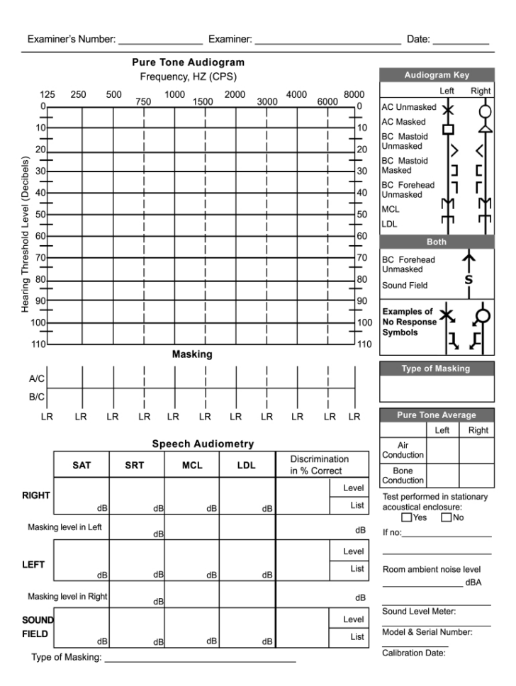 Free Printable Blank Audiogram Template