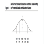 Blank Bell Curve   Fill Online, Printable, Fillable, Blank | Pdffiller Within Free Printable Bell Curve Template