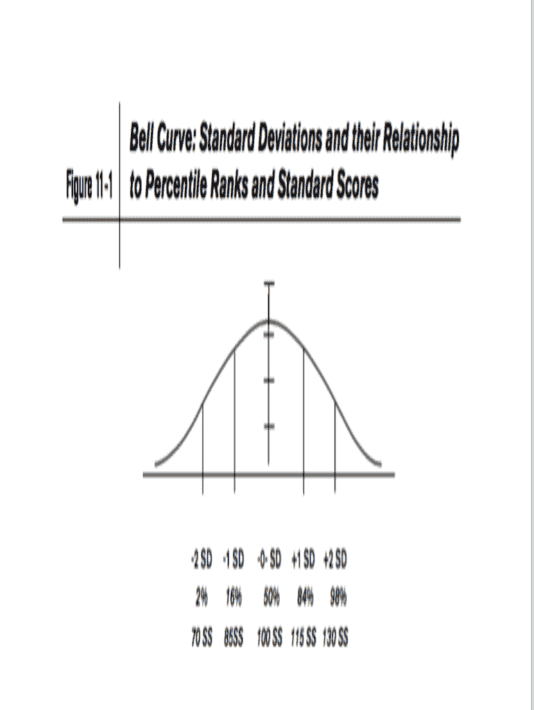 Blank Bell Curve - Fill Online, Printable, Fillable, Blank | Pdffiller within Free Printable Bell Curve Template