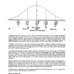 Blank Bell Curve Template ≡ Fill Out Printable Pdf Forms Online Throughout Free Printable Bell Curve Template