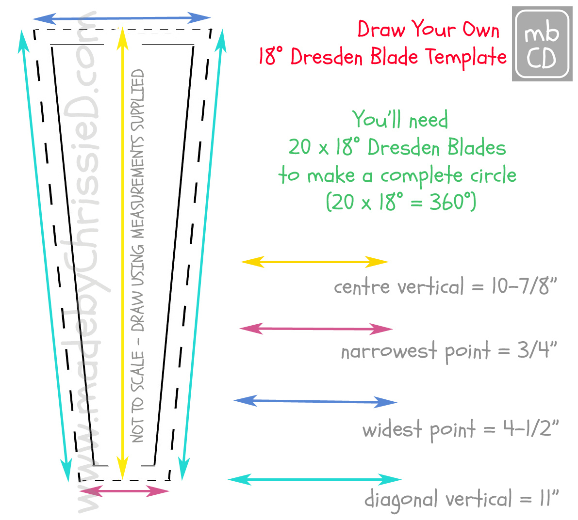 Chris Dodsley @Mbcd: How To Make A Dresden Plate Blade Template for Free Printable Dresden Plate Template