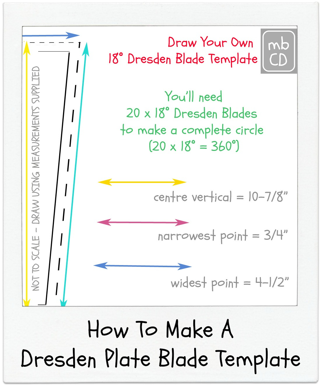 Chris Dodsley @Mbcd: How To Make A Dresden Plate Blade Template pertaining to Free Printable Dresden Plate Template