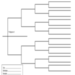 Dog Pedigree Maker   Fill Online, Printable, Fillable, Blank Regarding Free Printable Dog Pedigree Template