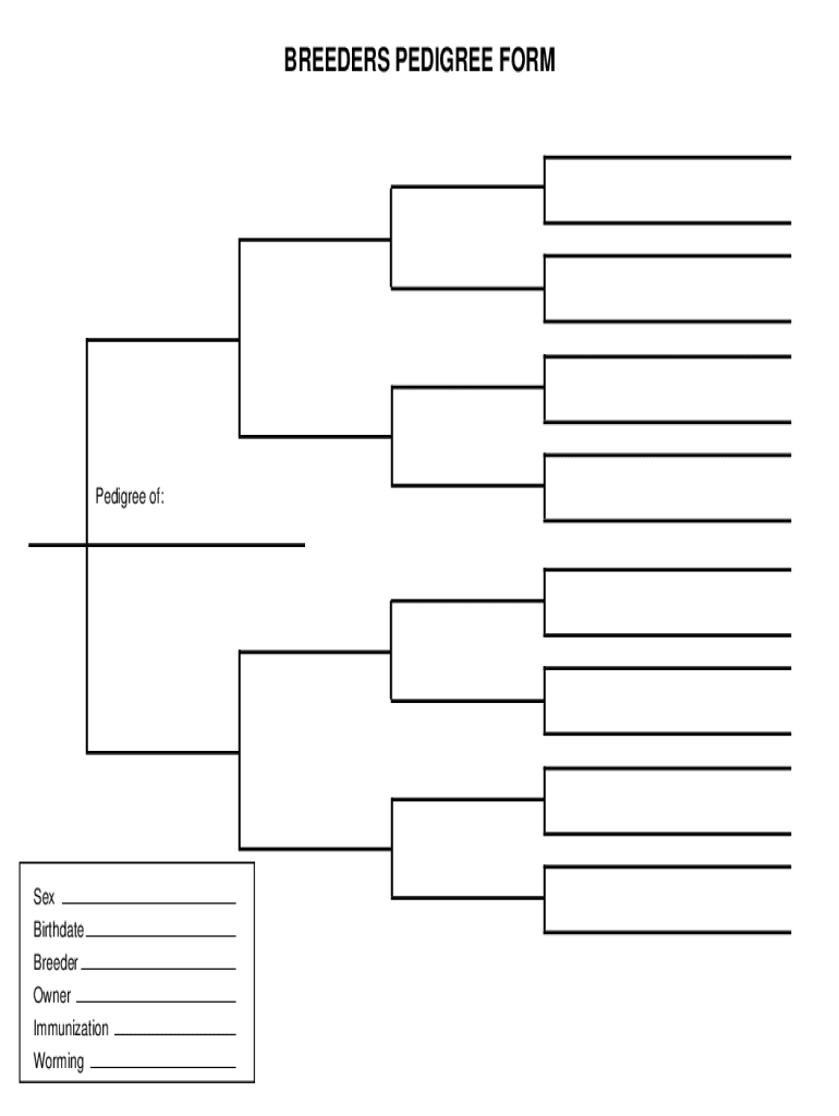 Dog Pedigree Maker - Fill Online, Printable, Fillable, Blank regarding Free Printable Dog Pedigree Template