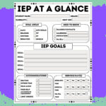 Fillable Pdf Iep Data At A Glance, Printable, Edit, Teacher For Free Printable Editable Iep At A Glance Template