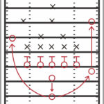 Football Play Templates   10 Free Pdf Printables | Printablee Throughout Free Printable Football Play Template