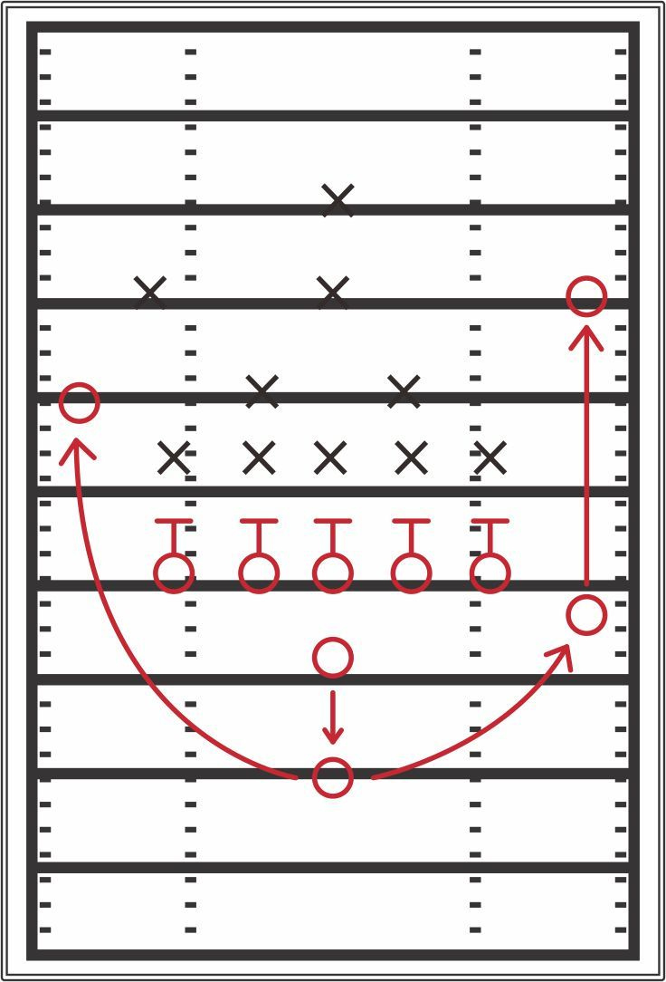 Football Play Templates - 10 Free Pdf Printables | Printablee throughout Free Printable Football Play Template