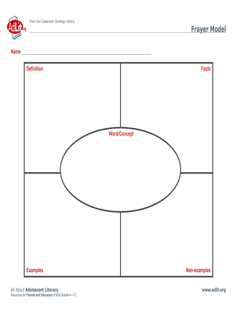 Frayer Model Template - Fill Online, Printable, Fillable, Blank in Free Printable Frayer Model Template