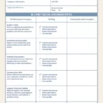 Free Employee Performance Review Templates With Regard To Free Printable Employee Evaluation Template