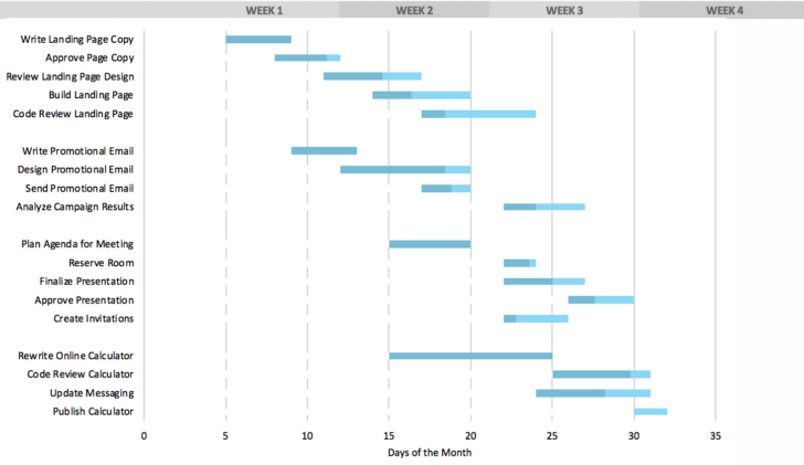 Free Printable Gantt Chart Template