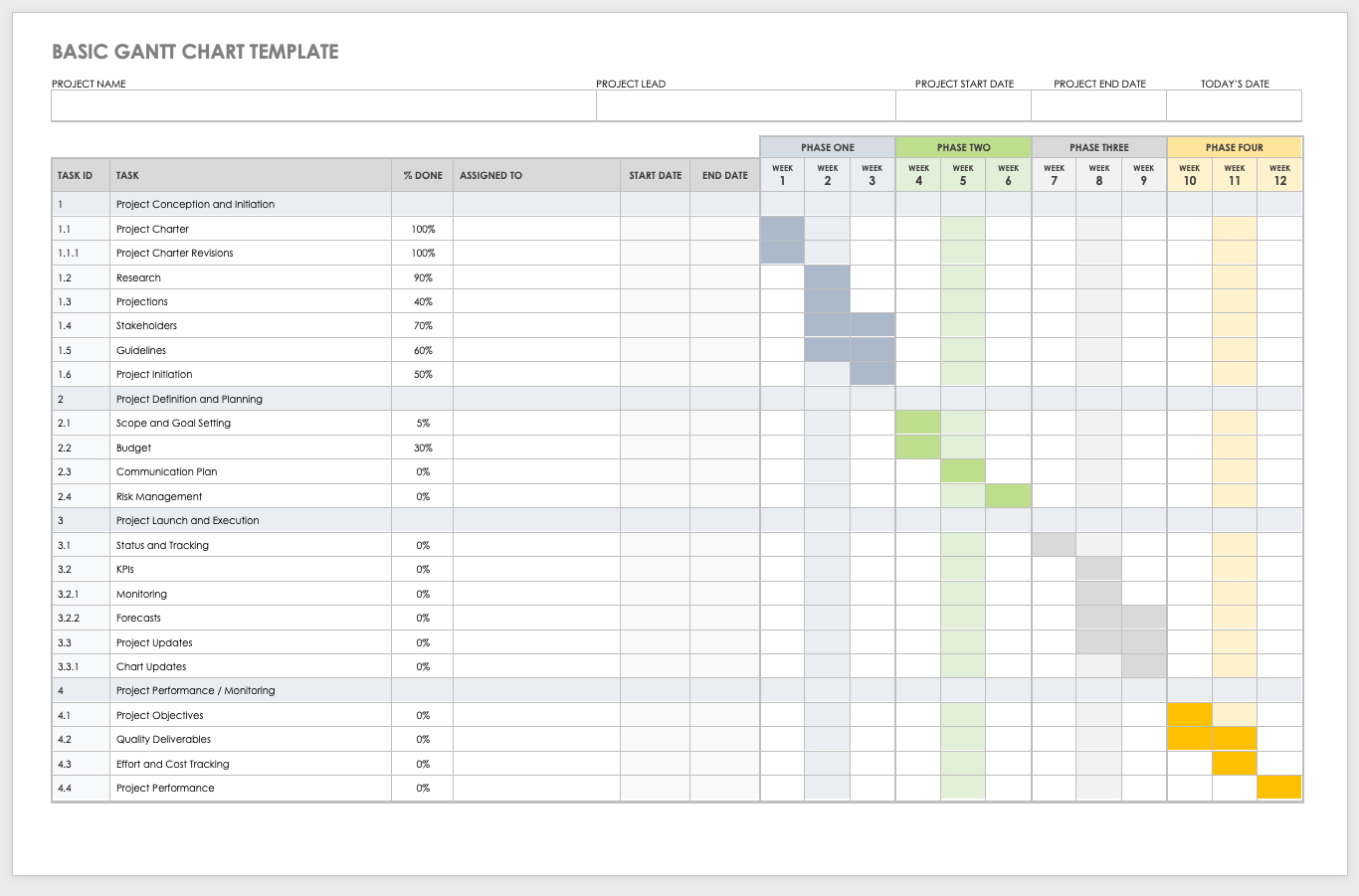 Free Gantt Chart Templates In Ms Word | Smartshee throughout Free Printable Gantt Chart Template