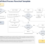 Free Ms Word Flowchart Templates: Editable & Downloadable For Free Printable Flow Chart Template