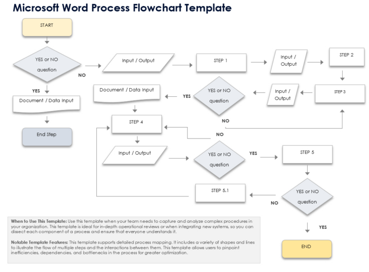 Free Printable Flow Chart Template