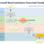 Free Ms Word Flowchart Templates: Editable & Downloadable Intended For Free Printable Flow Chart Template