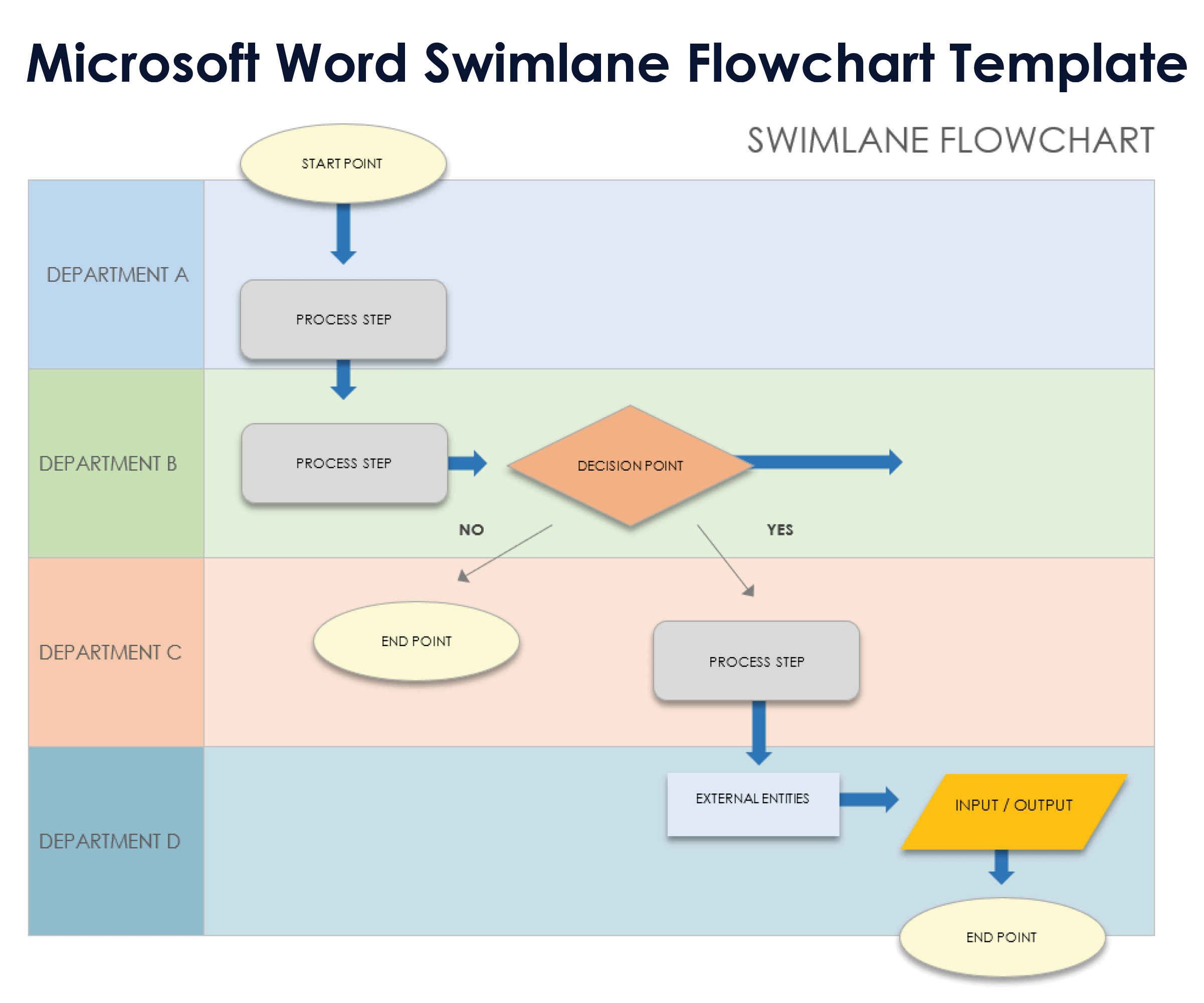 Free Ms Word Flowchart Templates: Editable &amp;amp; Downloadable intended for Free Printable Flow Chart Template