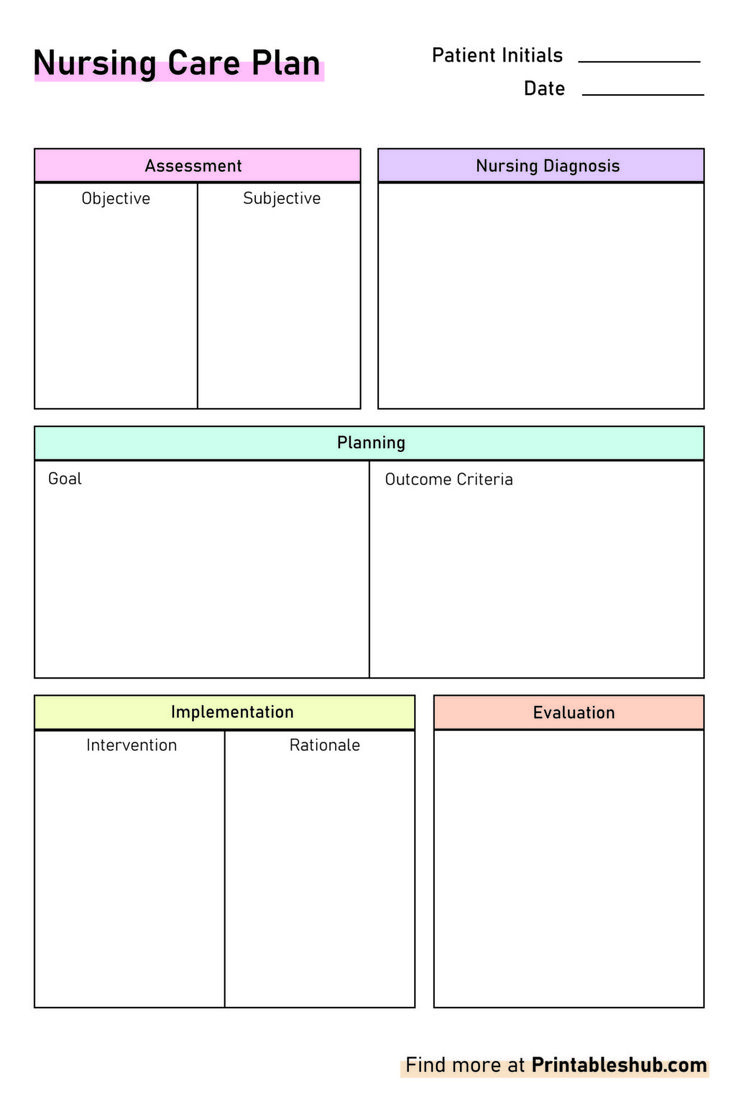Free Printable Blank Nursing Care Plan Template [Pdf Included] regarding Free Printable Care Plan Template