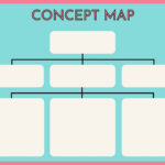 Free Printable Graphic Organizer Templates To Customize | Canva With Regard To Free Printable Concept Map Template