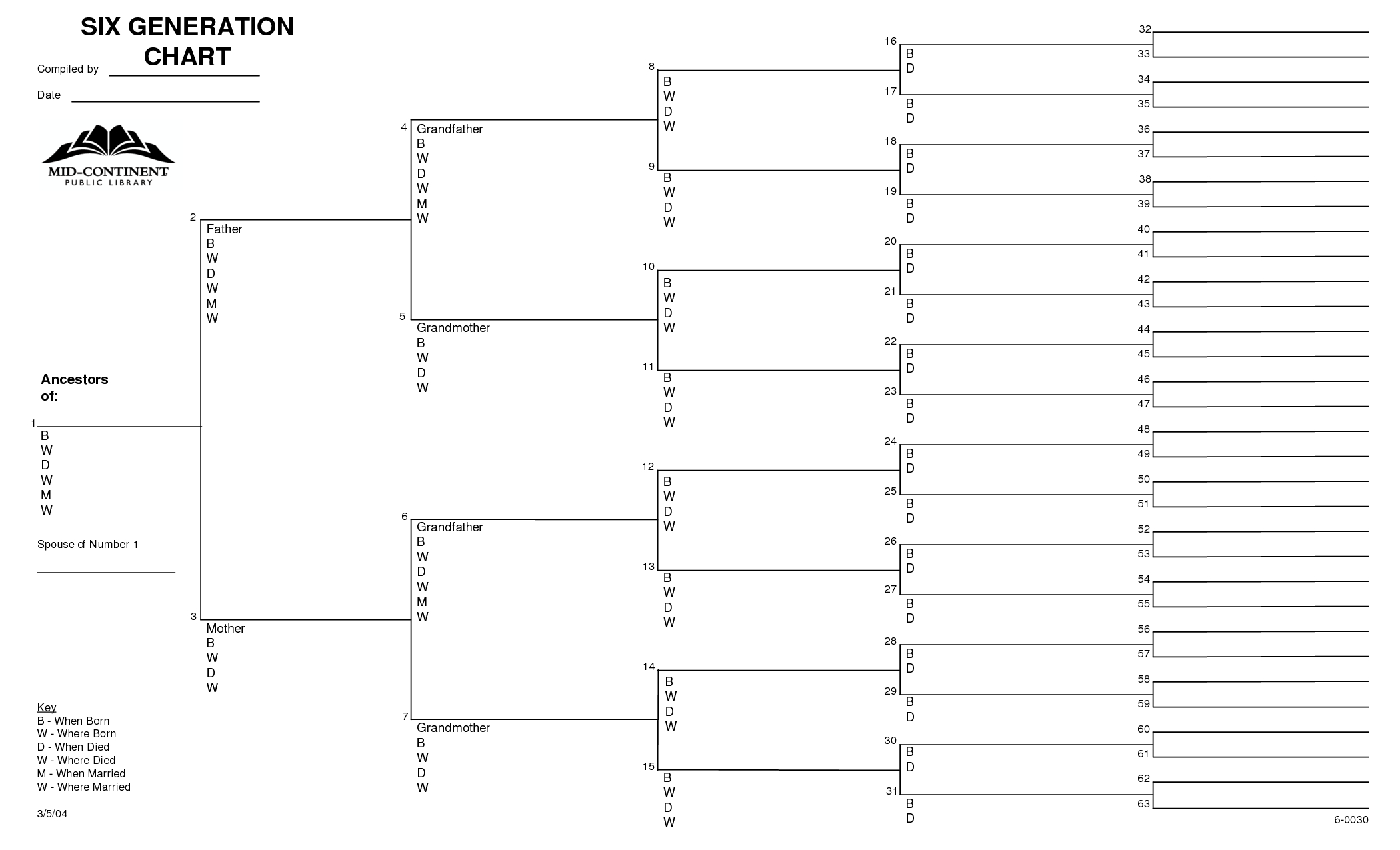 Generation Family Tree Template - 10 Free Pdf Printables | Printablee for Free Printable 6 Generation Family Tree Template