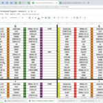 How To Create Football Armbands And Call Sheets   Version 4 At  Www.coachingtimesavers Within Free Printable Baseball Wristband Template