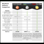 Never Miss A Sign Wristband Sign System For Baseball And Softball In Free Printable Baseball Wristband Template