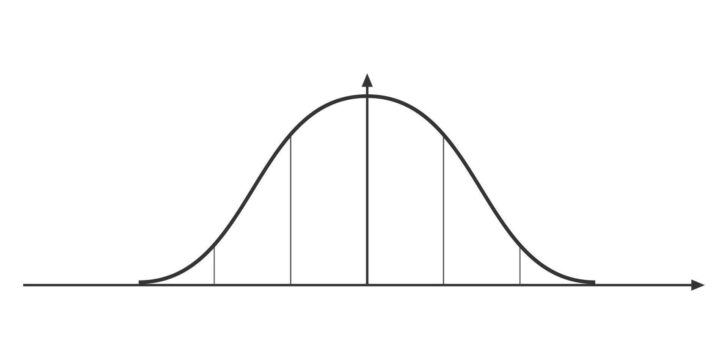 Free Printable Bell Curve Template