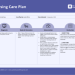 Nursing Care Plan Template Template   Venngage Within Free Printable Care Plan Template