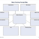 Nursing Concept Map Template & Example | Free Pdf Download In Free Printable Concept Map Template