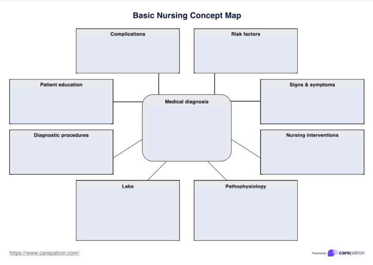 Free Printable Concept Map Template