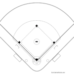 Printable Baseball Field Diagram (Softball Diamond) Templates Inside Free Printable Baseball Diamond Template