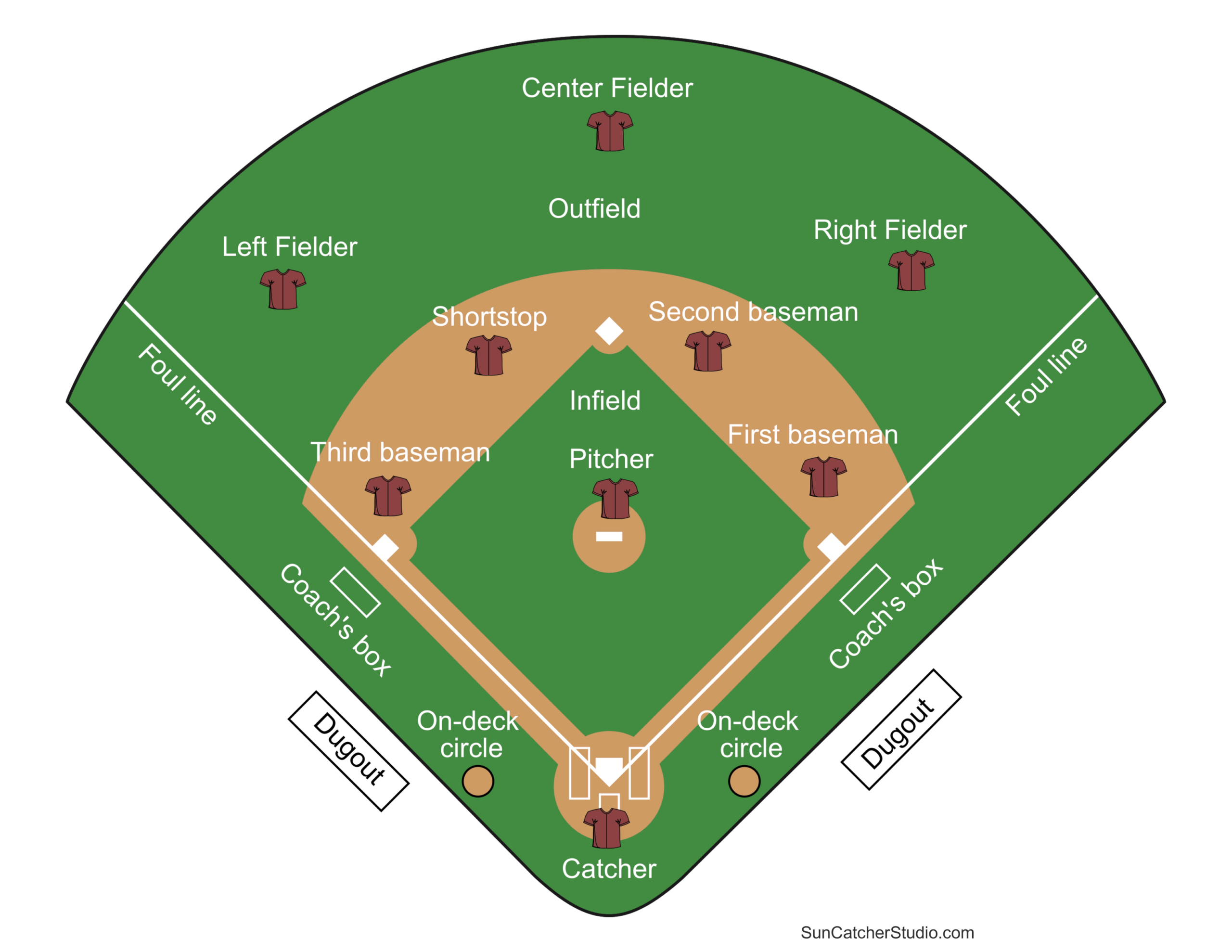 Printable Baseball Field Diagram (Softball Diamond) Templates pertaining to Free Printable Baseball Diamond Template