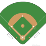 Printable Baseball Field Diagram (Softball Diamond) Templates Throughout Free Printable Baseball Template Printable