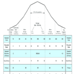 Printable Bell Curve With Standard Scores: Fill Out & Sign Online Regarding Free Printable Bell Curve Template