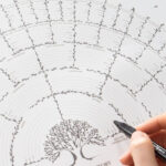 Printable Genealogy Worksheet Pdf Genealogy Gift Chart Family Tree Regarding Free Printable Genealogy Fan Chart Template