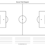 Printable Soccer Field Diagrams & Templates – Free Printables In Free Printable Football Field Template