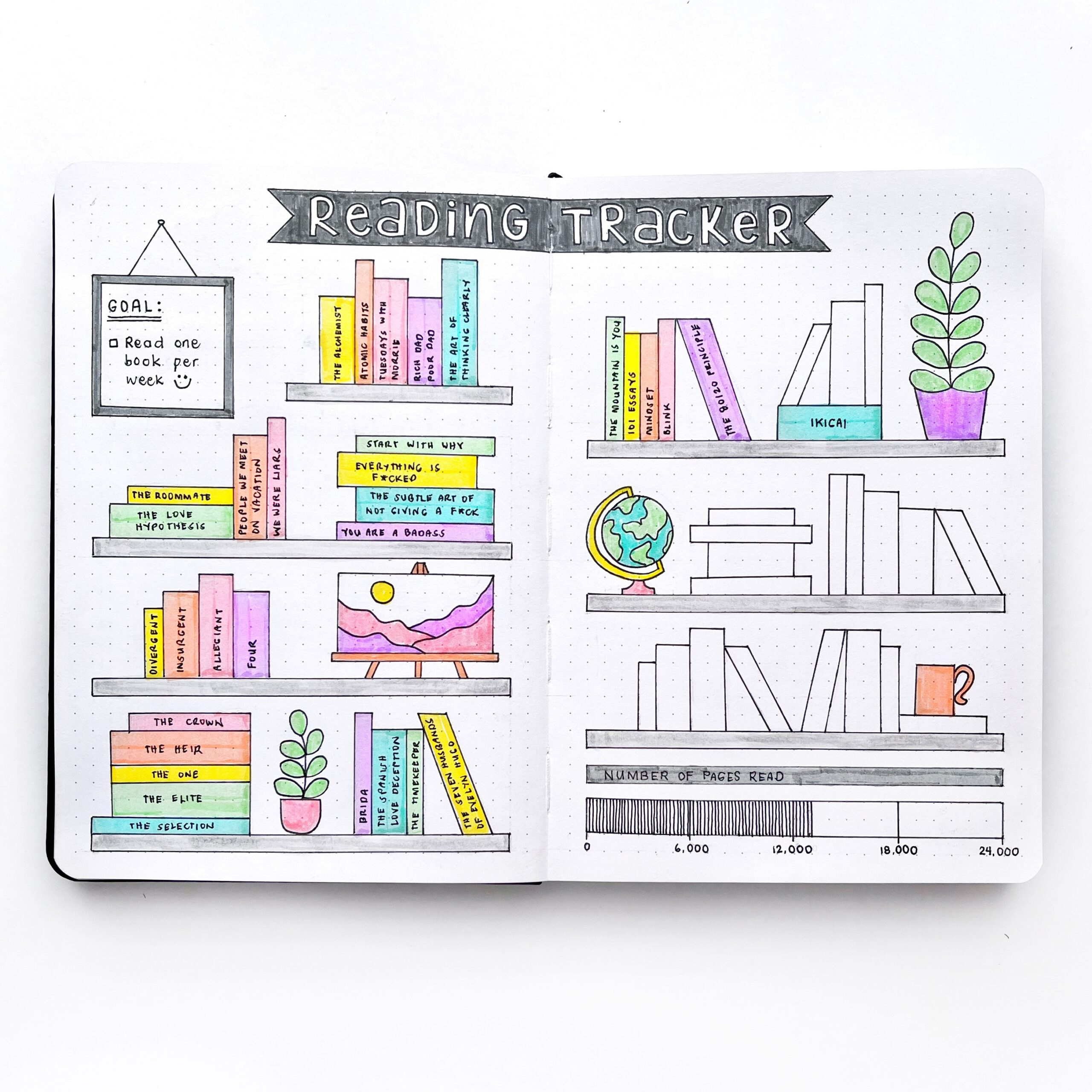 Reading Tracker Template| Free Bullet Journal Layout Printable pertaining to Free Printable Bullet Journal Books To Read Template