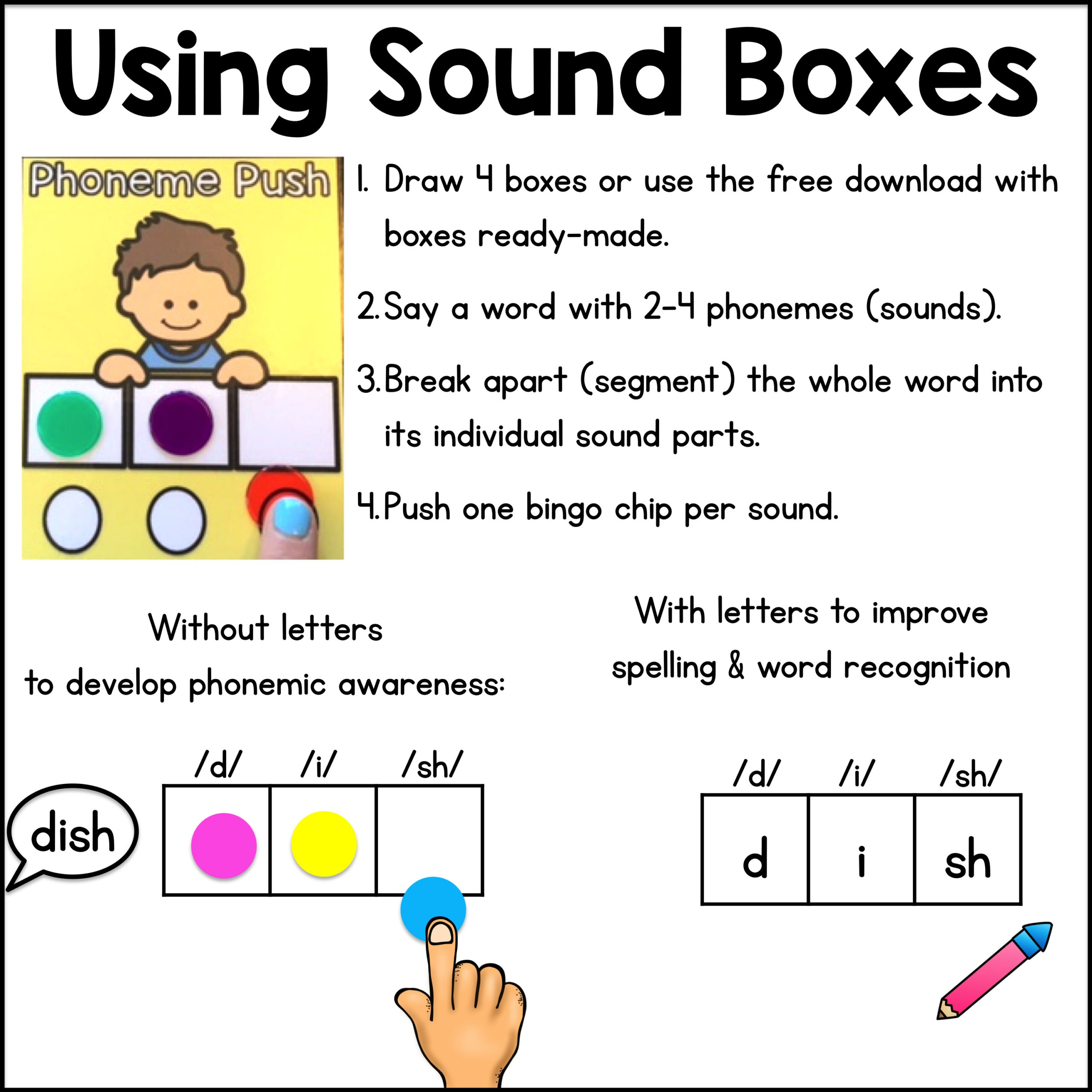 Sound Boxes (A.k.a. Elkonin Boxes) - Sarah&amp;#039;S Teaching Snippets in Free Printable Elkonin Boxes Template