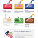 Us Cutting Board Color Chart | Free Printable Download Inside Free Printable Cutting Board Template