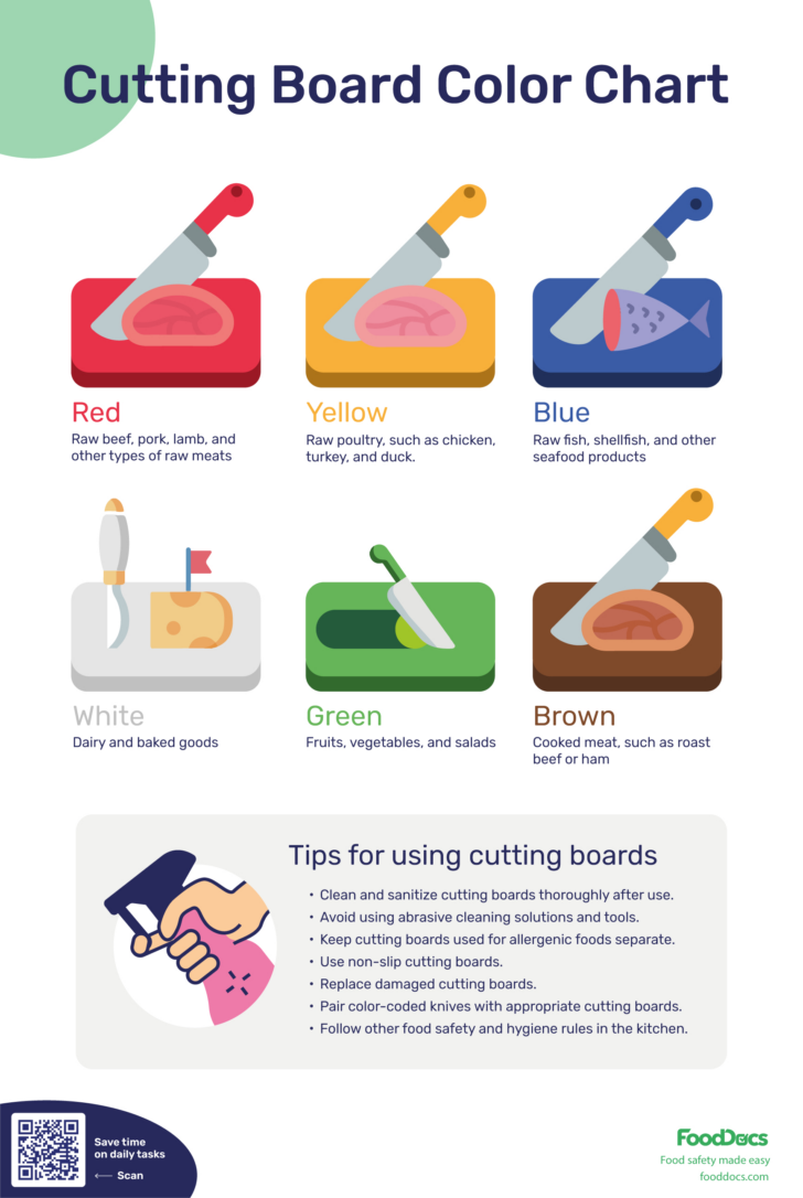 Free Printable Cutting Board Template