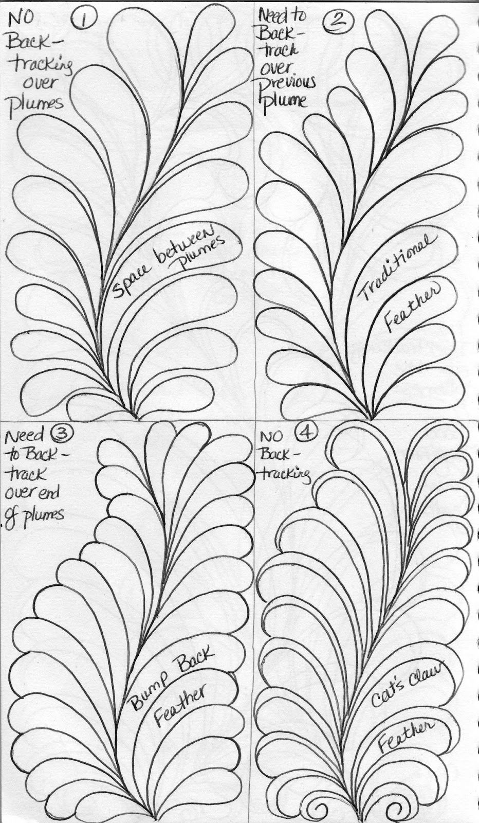 500 Peachwork-Ideen | Quilten, Patchwork Und Quilten, Quiltmuster for Feather Quilting Template